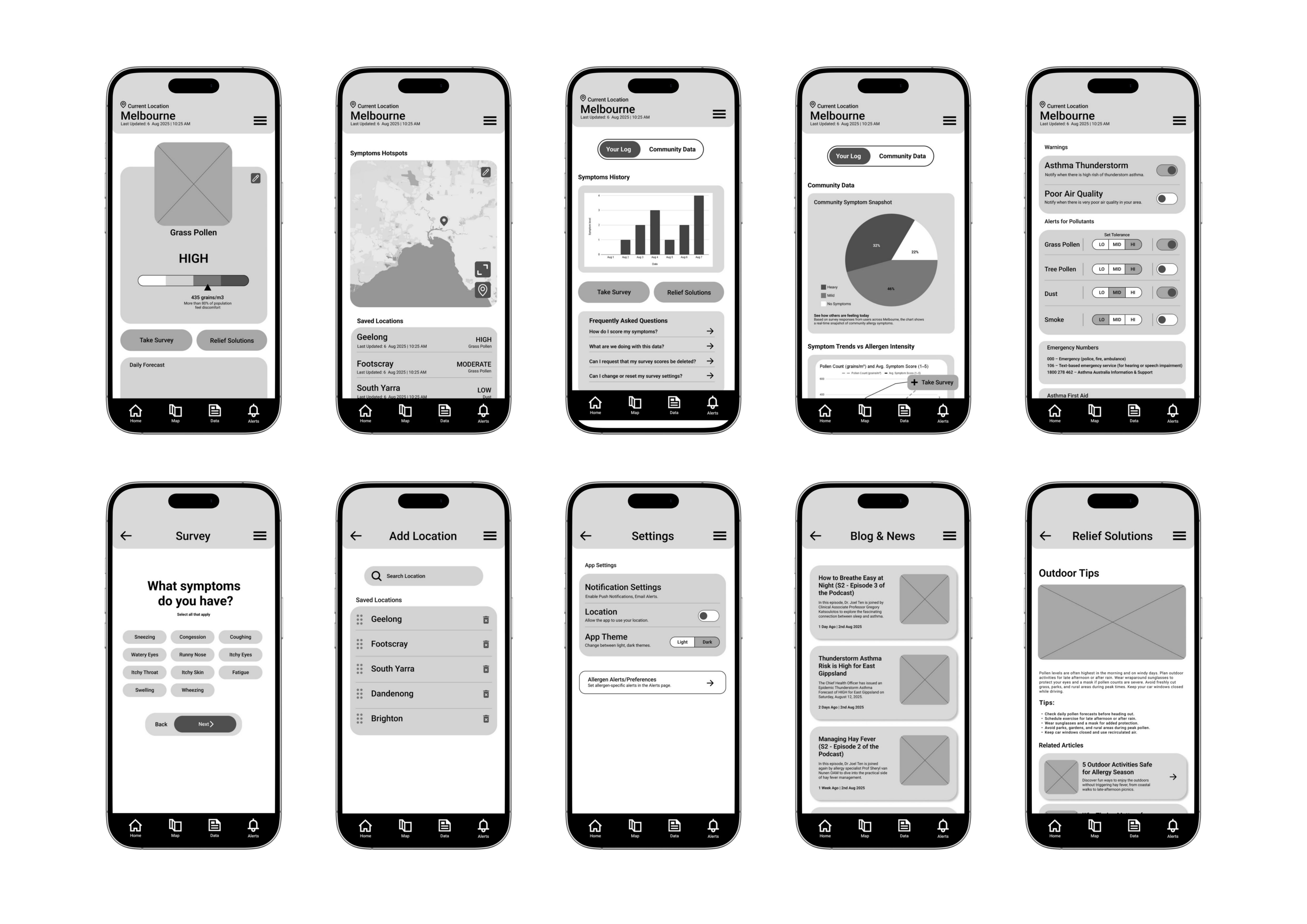 Melbourne Pollen Slides